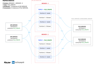 Stop Explaining Kafka: Use These Simple Diagrams Instead