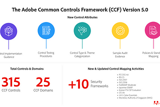 The Adobe Common Controls Framework (CCF) Version 5.0