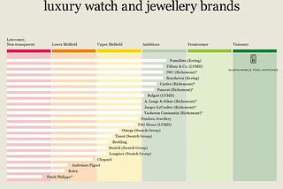 The WFF Watch Industry sustainability research by WatchPro