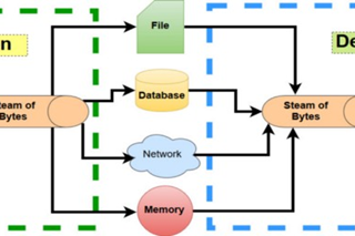 Insecure Deserialization