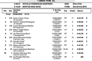 Campionat de Catalunya Absolut — 1500m — 2a