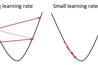 จะพามาทำความรู้จักกับ Hyperparameter Tuning กัน