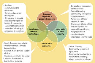 What does community resilience mean to you?