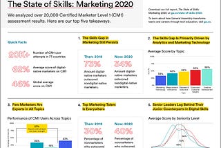 Five Key Takeaways From The State of Skills: Marketing 2020 ReportTop Takeaways