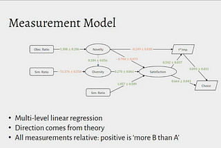 What Failures of A Recommender System Tell us