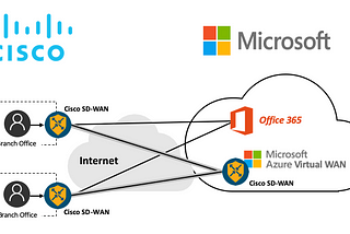 CISCO AND APPLE PARTNER WITH MICROSOFT IN A BID TO ENHANCE INTEROPERABILITY.