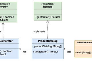 Iterator Pattern