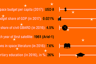 Quick Stats: Space economy of United Kingdom