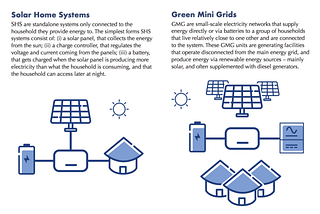 Electrifying Africa: A Brief Introduction to Solar & the Opportunities (Article 1 of 3)