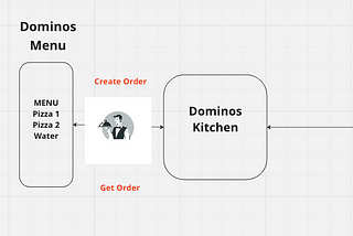 You should know this before you start learning API Testing or Postman