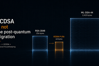 Google Is Switching to ECDSA Certificates. That Is Not the Post-Quantum Migration.