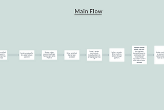 A UX Design Case Study: Roof Space