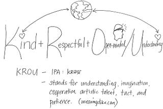 My sketch for KROU meaning. Hearts above Kind and Understanding because in the end it is love that connects us & world round.