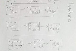 Kinetic Typography: Ideation