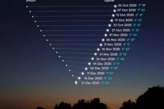 Após 800 anos, fenômeno “Estrela do Natal” será visível em todo o mundo