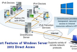 Smart Features of Windows Server 2012 Direct Access