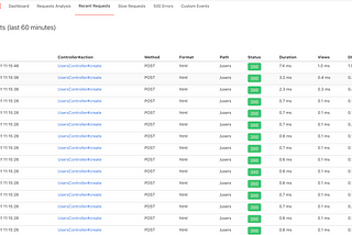 Monitoring Rails with Rails Performance Gem