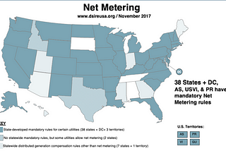 Net Metering Saves your Day(light) and Strengthens the Grid