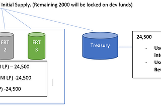 TLT Finance — Next Steps.