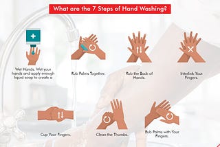 Handwashing in the time of a Pandemic