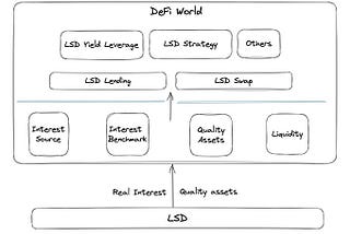 LSDFi & Agility LSD 101