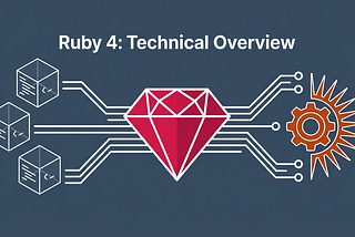 Ruby 4.0 Released: Here’s What Changed and Why You Should Care