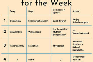 Five Songs for the Week — 13