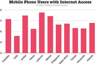 Social Impact of Mobile Phones Around The World