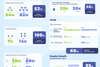 AppsFlyer Engineering in Numbers: Wrapping Up 2019