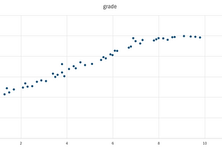 Simple Linear Regression ML Model with Swift from scratch