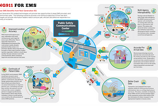 NG911 for emergency medical services