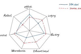 Final realization of our design