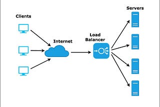 System design basics (Part 6) — Proxies and load balancers