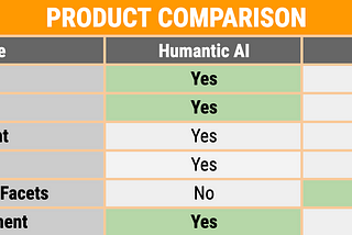 Welcoming IBM Watson Personality Insights API users to Humantic AI