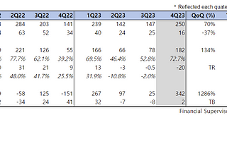 Upbit & Bithumb 4Q23 Comparison