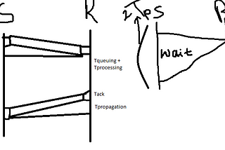 TCP vs UDP