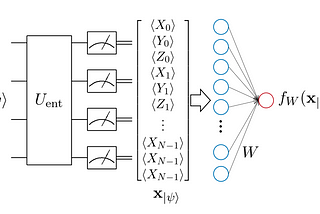 Quantum machine learning of quantum data with NISQ devices