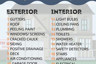 20 items you should check before a home inspection