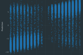 How I found mistakes in OpenAI’s HealthBench using AI