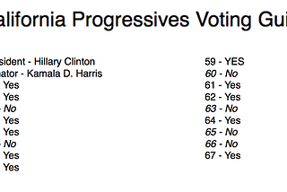 Progressive Los Angelino Voting Guide