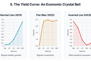 How Bonds Quietly Rule Everything: The Explainer I Wish We Had Sooner
