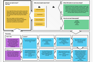 FOOD SUSTAINABILITY: Wicked Problem