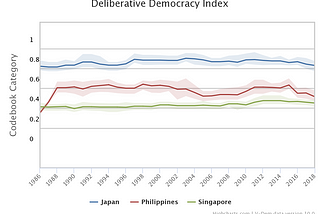 The Democracies of Singapore, Japan and the Philippines