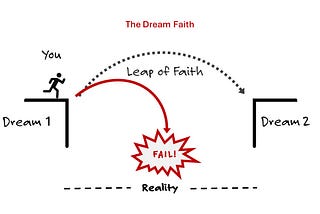 An illustration of a stick figure about to jump over a two-dream chasm.
