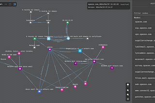 Building tech profile of a company