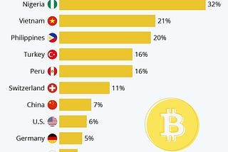 Beyond the Western Bitcoin Bubble