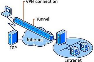 How VPN Works ?