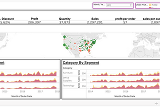 Tableau Hands-On