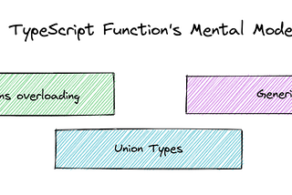 A TypesScript Function Mental Model
