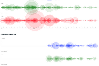 Measuring the Impact of a Design System